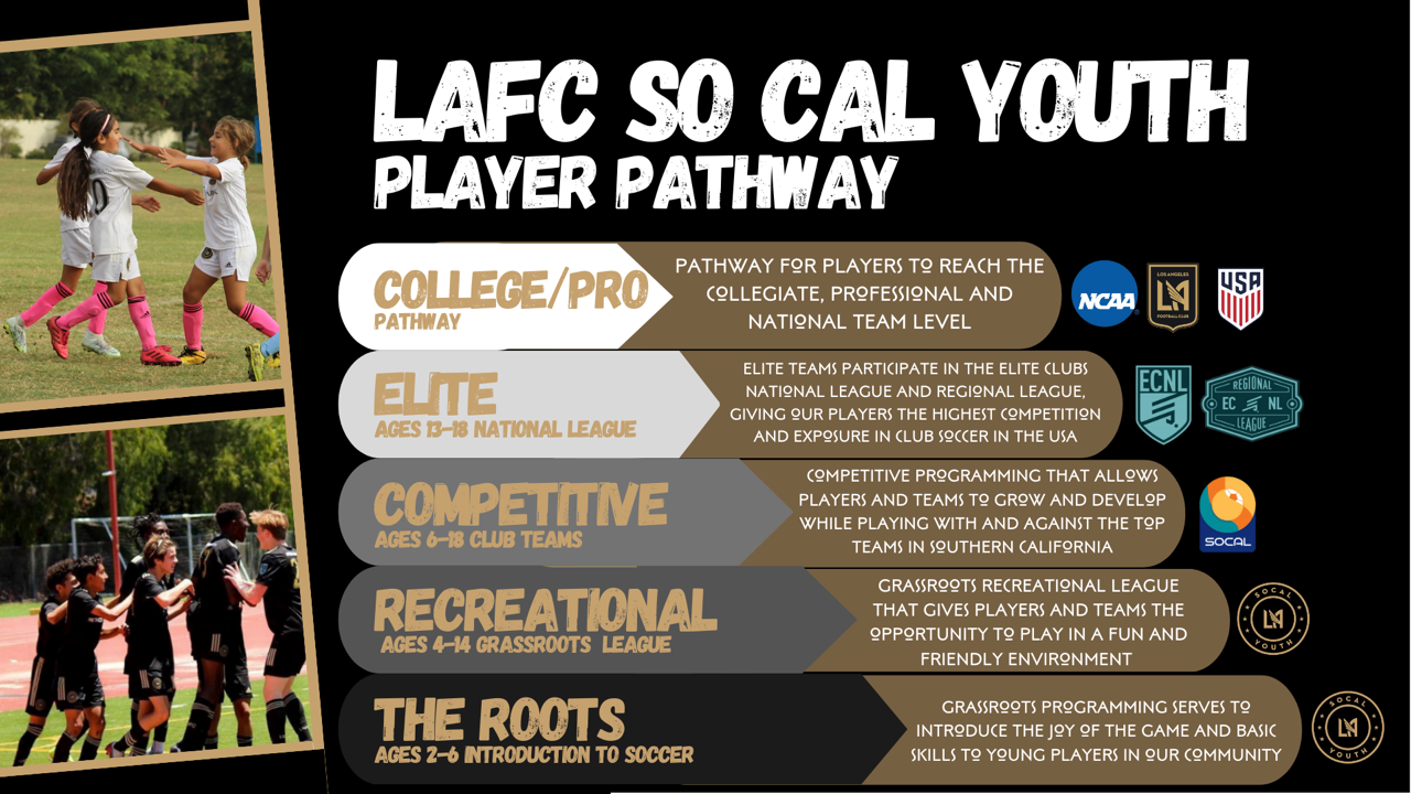 LAFC Player Pathway